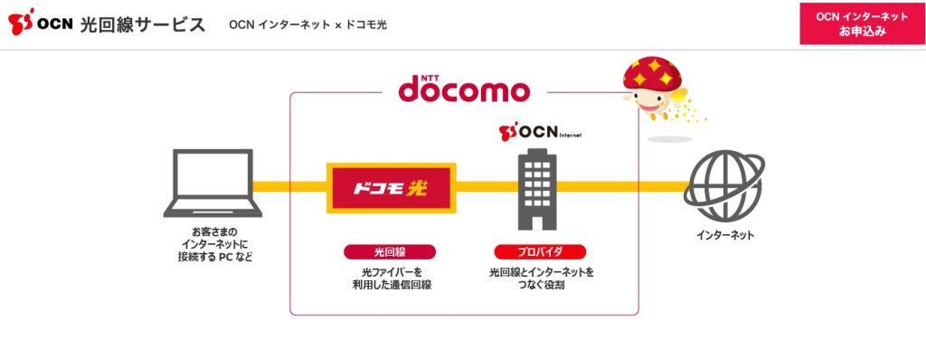 OCNインターネット