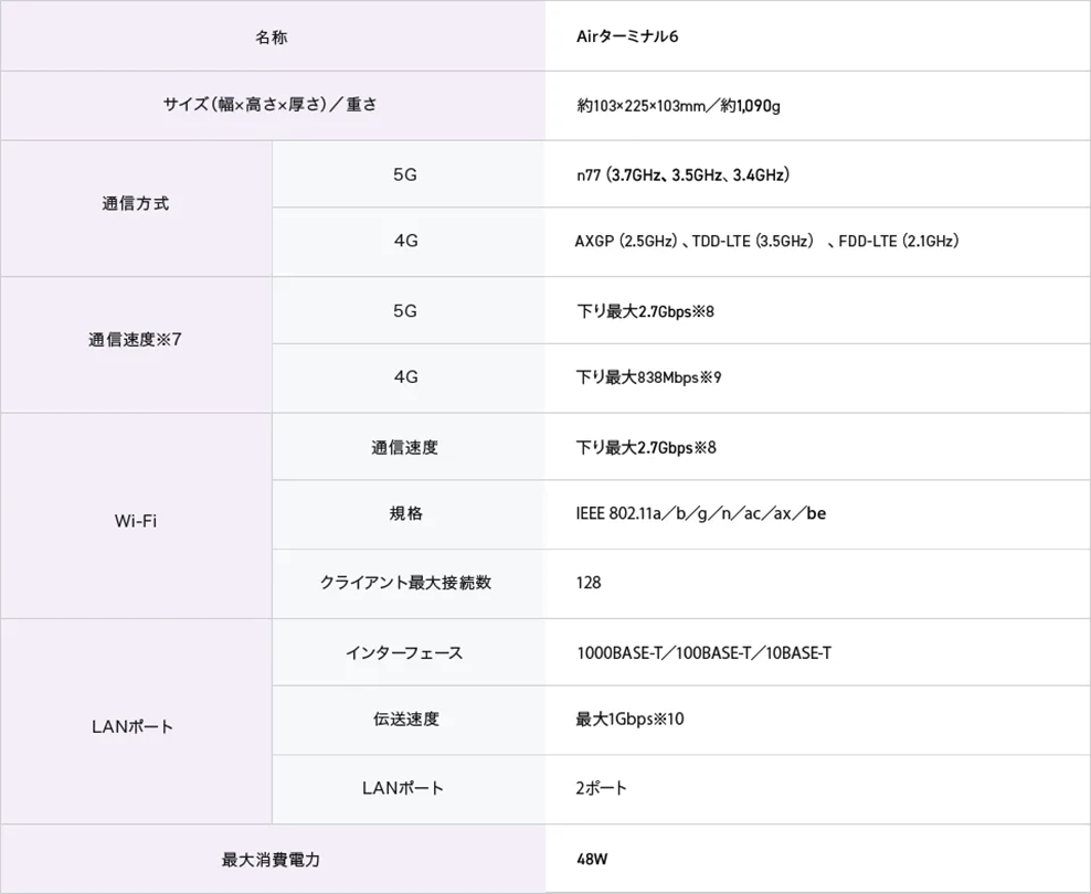 Airターミナル6詳細