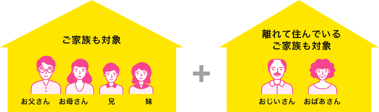 ご家族も対象(お父さん、お母さん、兄、妹)+離れて住んでいるご家族も対象(おじいさん、おばあさん)