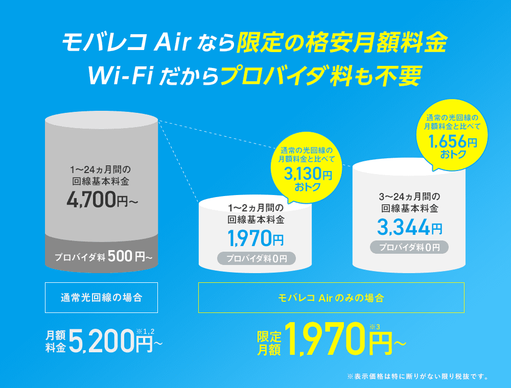 モバレコAirなら限定の格安月額料金 Wi-Fiだからプロバイダ料も不要
