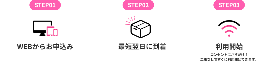 アイコン