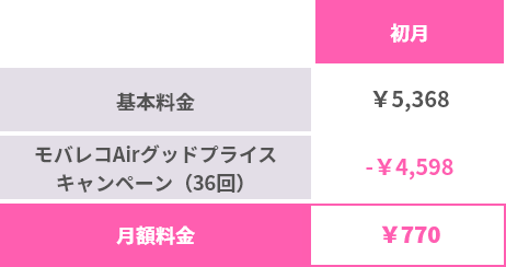 料金表