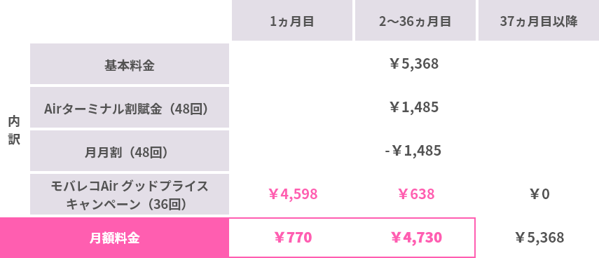 料金表