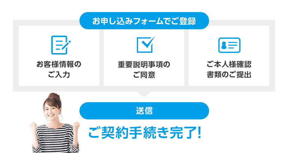 お申し込みフォームでご登録 お客様情報のご入力 重要説明事項のご同意 ご本人様確認書類のご提出
