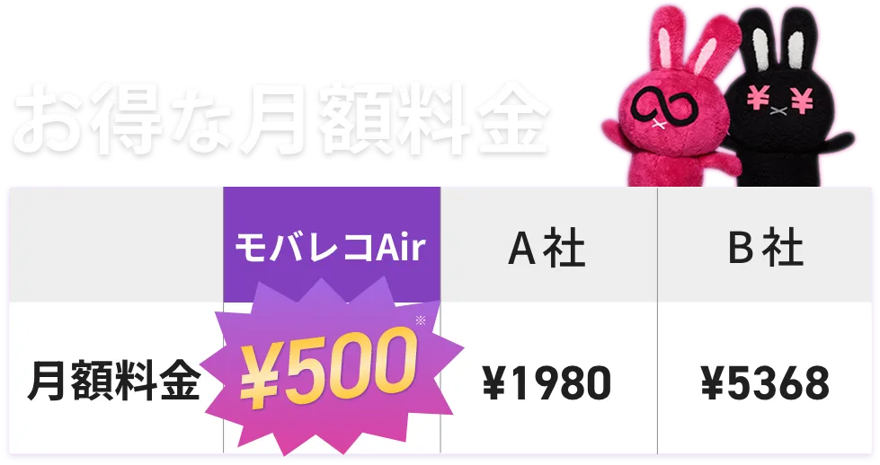モバレコAirなら 1年間ずーっと 実質月額税抜500円※ データ容量無制限※1 下り最大2.1Gbps※2