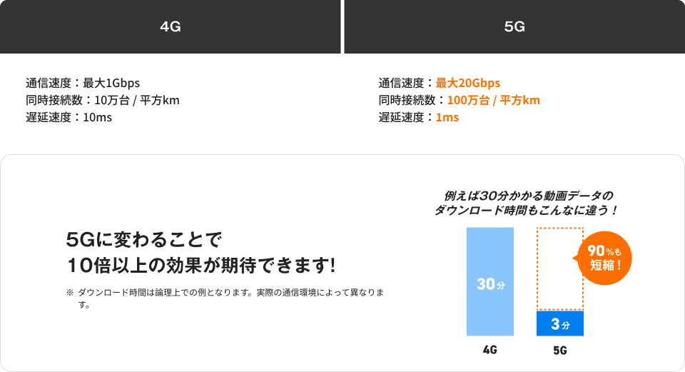 事務手数料 3,850円 ※初回請求時に一緒に請求いたします。 メルマガ会員費※4※5 0円