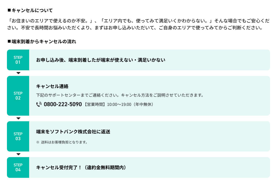 キャンセルについて