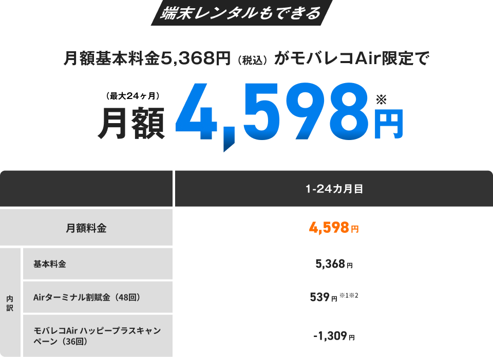 端末レンタルもできる 月額基本料金5,368円(税込)がモバレコAir限定で(最大24ヶ月)月額4,598円※