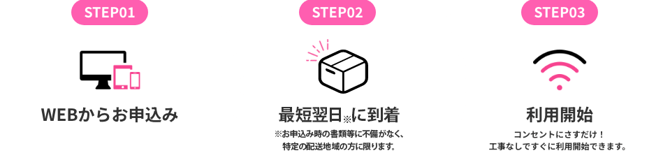 アイコン