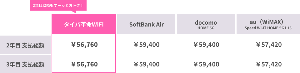 面倒な工事不要