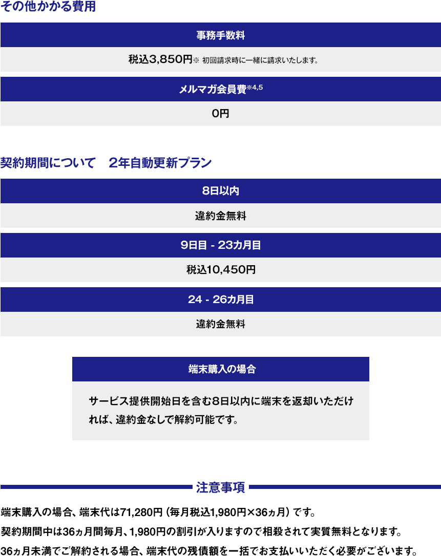 比較