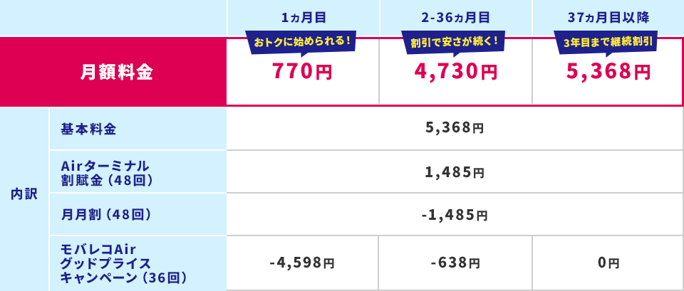 月額料金