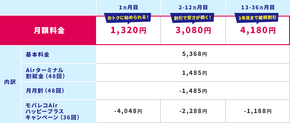 月額料金