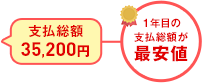 支払総額35,200円 1年目の支払総額が最安値