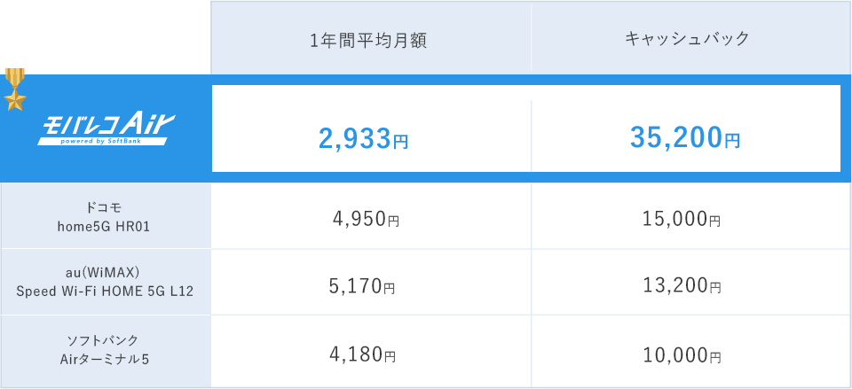比較表