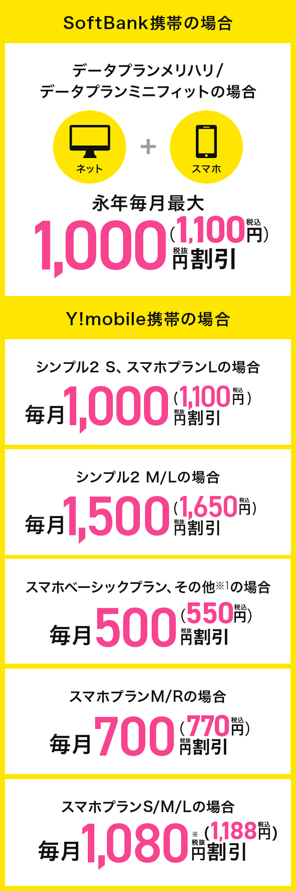 Y Mobile プラン Y Mobile プラン
