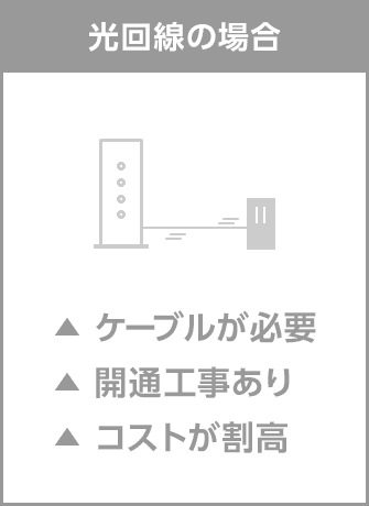 光回線の場合 ▲ケーブルが必要 ▲開通工事あり ▲コストが割高