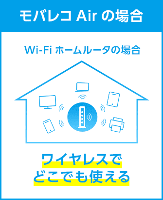 モバレコAirの場合 ワイヤレスでどこでも使える