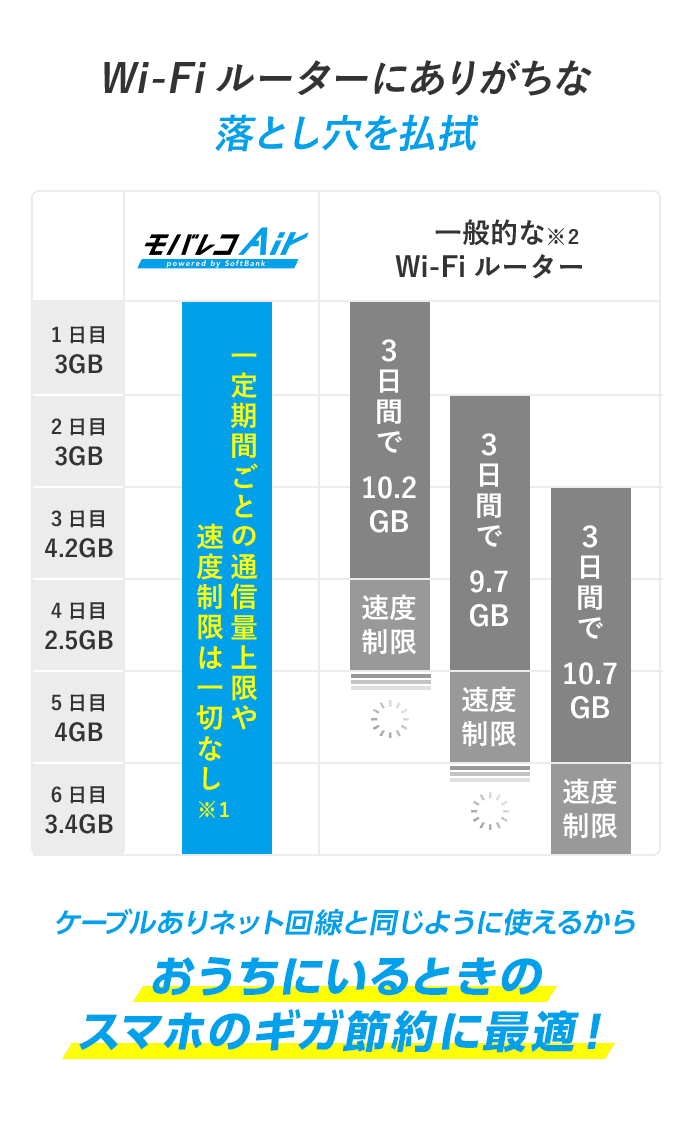 Wi-Fiルーターにありがちな落とし穴を払拭