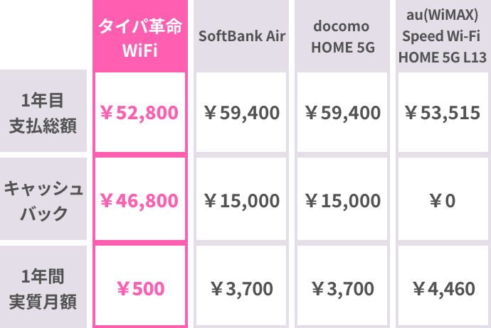 料金表_タイパ革命WiFi