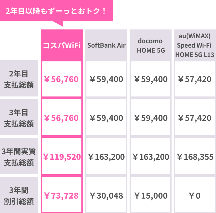 【モコ】送料 公式】モバレコエアー（モバレコAir） | powered by SoftBank