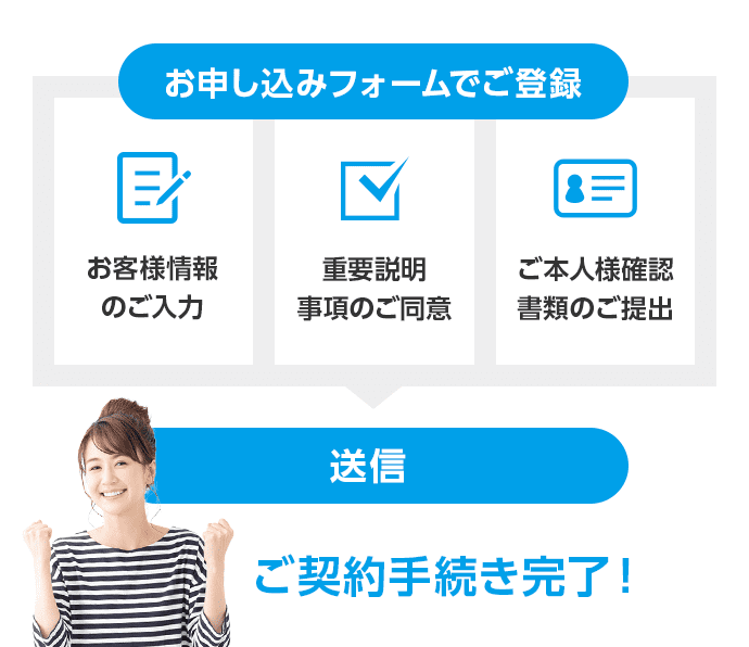 お申し込みフォームでご登録 お客様情報のご入力 重要説明事項のご同意 ご本人様確認書類のご提出
