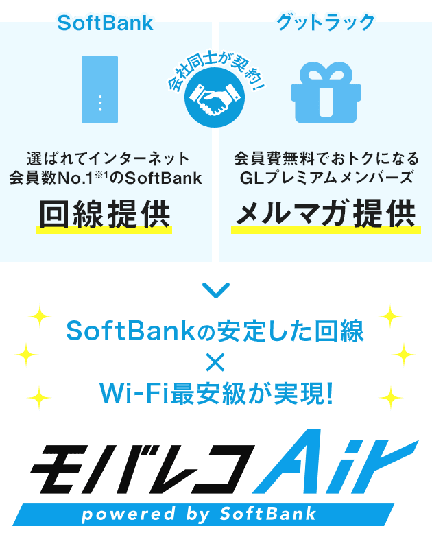 「モバレコAir」って何がすごいの?